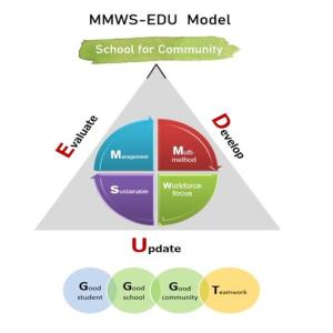 MMWS-EDU Model
