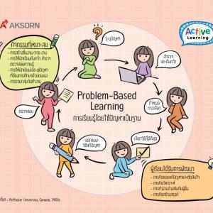 การจัดการเรียนรู้โดยใช้ปัญหาเป็นฐาน (problem-based learning) ร่ว